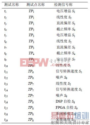 �������Ƽ�λ��