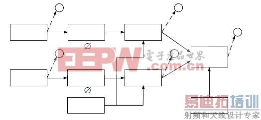 ���ݲɼ����Ķ��ź�ģ��