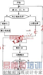 �������Ź�������������ͼ