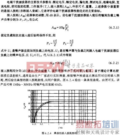 典型的插入损耗曲线