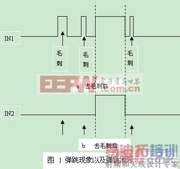 ����FPGA�İ�������������·���о���Ӧ��