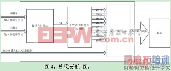 ����FPGA�İ�������������·���о���Ӧ��