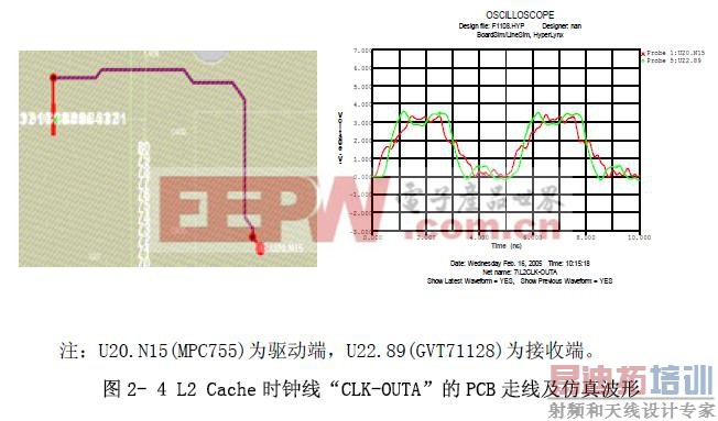L2 Cache ʱ����&ldquo;CLK-OUTA&rdquo;��PCB ���߼����沨��