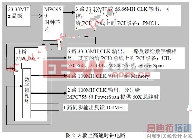 ����ʱ���ź� www.elecfans.com