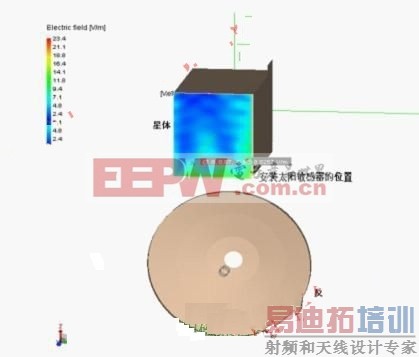 发射天线在星外产生的电场环境分析示例 www.elecfans.com