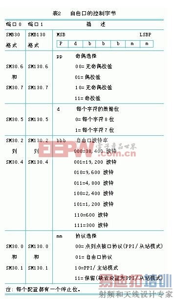 �����PC���PLC