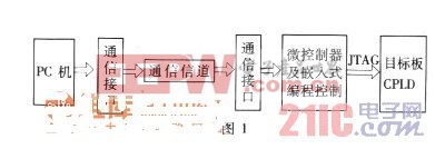 ң�ر�̵ķ���ͼ