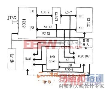 ΢��������Ƕ��ʽ��̿���Ӳ����·