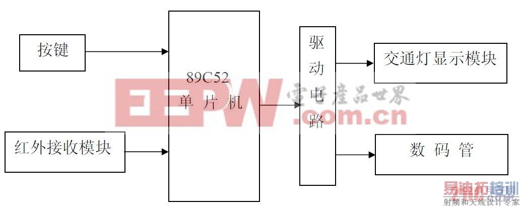 ͼ 2. ϵͳ����ܿ�ͼ