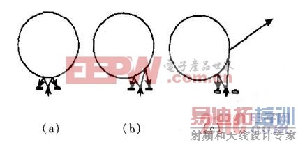 ͼ2����ʻԱͷ��λ�ø���ͼ