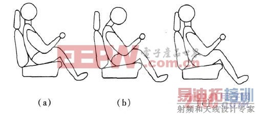 ͼ1����ʻԱͷ��λ�ò���ͼ