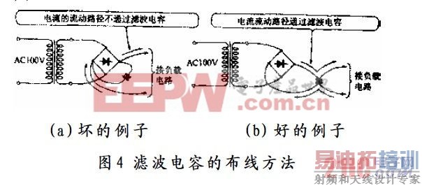 �˲����ݵĲ��߷���