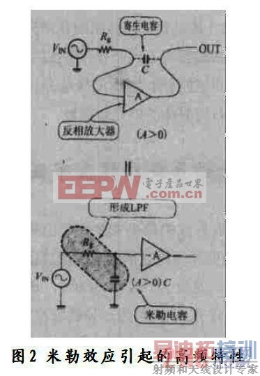 ����ЧӦ����ĸ�Ƶ����