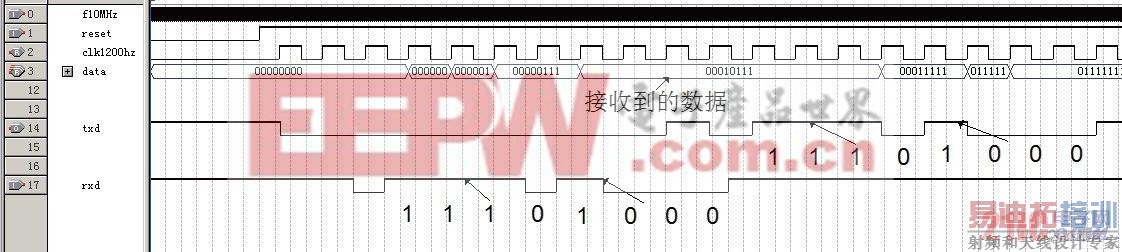 ���п�ͨ�ŷ��沨��ͼ