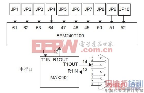 CPLD����ͨ��ģ��Ӳ�����