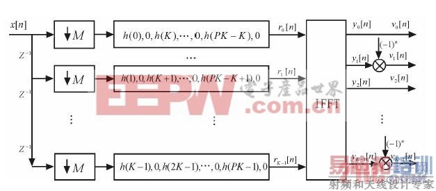 ���ٸ�Ч�����ŵ������ջ��ṹͼ