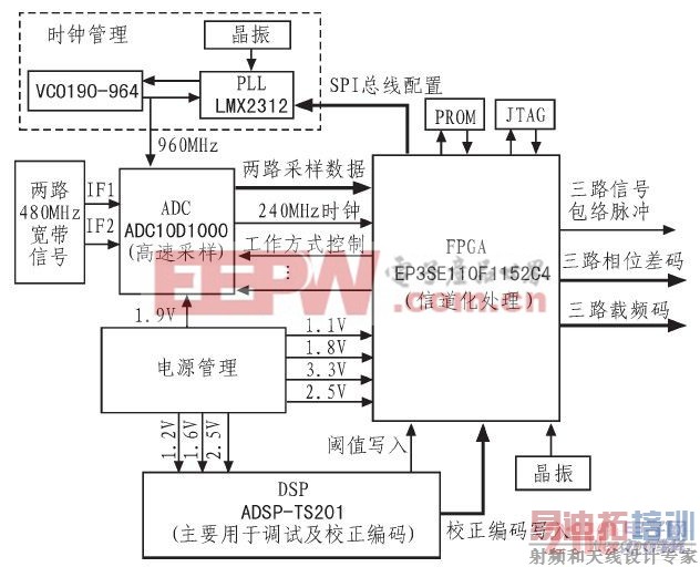 ϵͳ��Ӳ����ƿ�ͼ