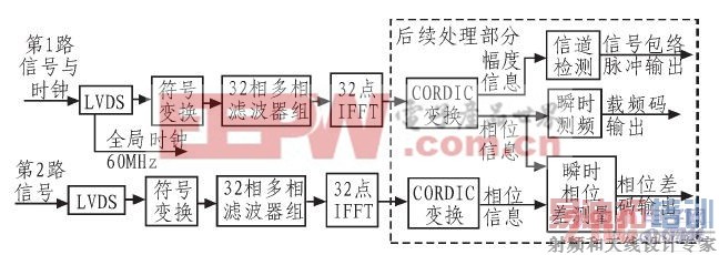 FPGA�ڲ�����ģ���ͼ