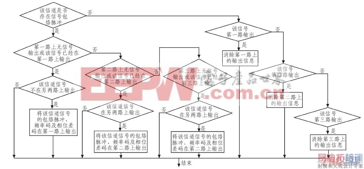 ������ж��߼�����ͼ