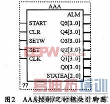 AAA���ƶ�ʱģ�����������