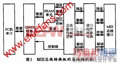 MIII����ת���������ṹ www.elecfans.com