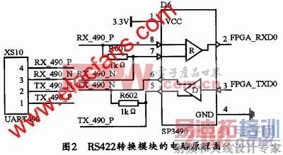  RS422ת��ģ��