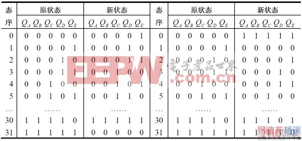 ��1 ״̬ת����