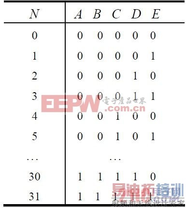 ��2 ����ֵ�����������ǰֵ�Ĺ�ϵ