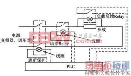 �������Ի���ԭ��