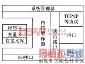 ����ϵͳ�Ľṹ���