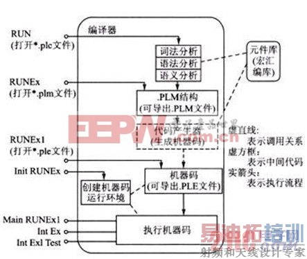 ��������������ƿ�ͼ