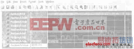 图6 UART 总体时序仿真波形图