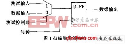 扫描触发器结构