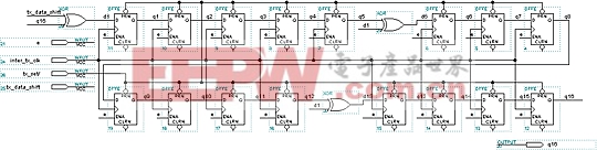 ����CRC������ģ��tx