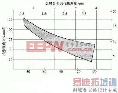 ����ǿ��