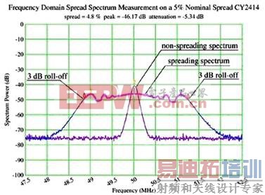 Ƶ�������չƵʱ��Ƶ�ʸ�ͼ