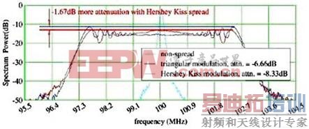 Hershey KissչƵ��ͼ������