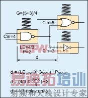 图1:延迟依赖门的增益,而不是它的精确寄生参数。