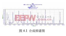 ͼ1���ϳ�Ƶ��ͼ��