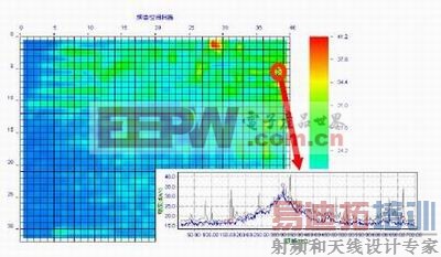 ͼ6���ڹ��ϰ�Ŀռ�ֲ�ͼ�ϲ���&ldquo;�쳣Ƶ��&rdquo;��λ�á�