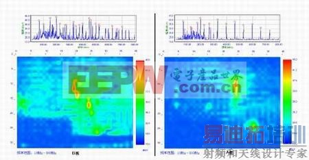 ͼ7��B��Ƶ��/�ռ�ɨ�����ݺ�A��Ƶ��/�ռ�ɨ�����ݵıȽϡ�