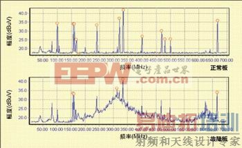 ͼ5��������͹��ϰ��Ƶ��ͼ��