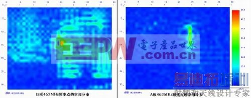 ͼ8������Ƶ�ʵ�(462MHz)�Ŀռ�ֲ��Ƚϡ�