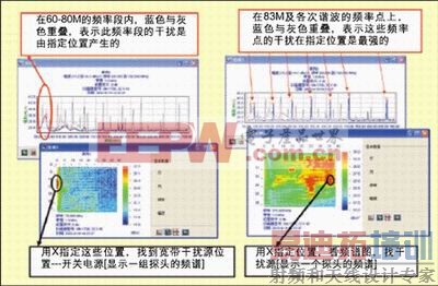 ͼ4�����ٶ�λ��Ÿ���Դ��