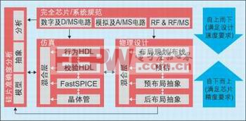 ͼ1��&ldquo;�м������&rdquo;��Ʒ�����