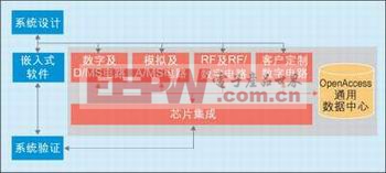 ͼ2�������������ļ�����ơ�