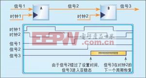 ͼ3������̬��