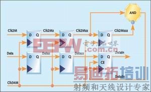 ͼ6����·�������е�ʱ�ӹ�������