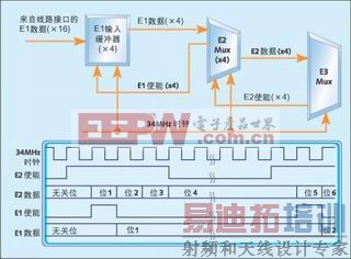 ͼ5��E3��·������ʱ�����������