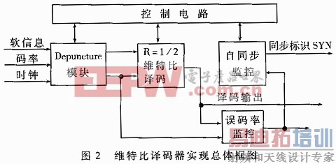 ά�ر�������ʵ�������ͼ